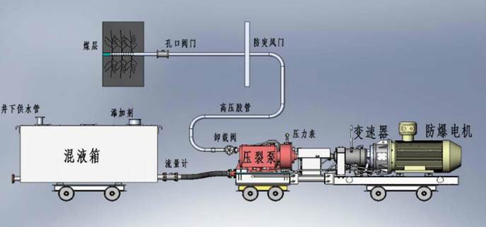 日本人吊鸡低频高压脉动注水防治煤与瓦斯突出技术