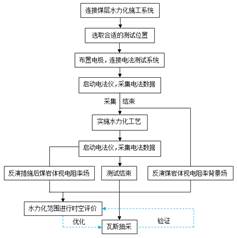 网站免费操逼视频基于直流电法的煤层增透措施效果快速检验技术